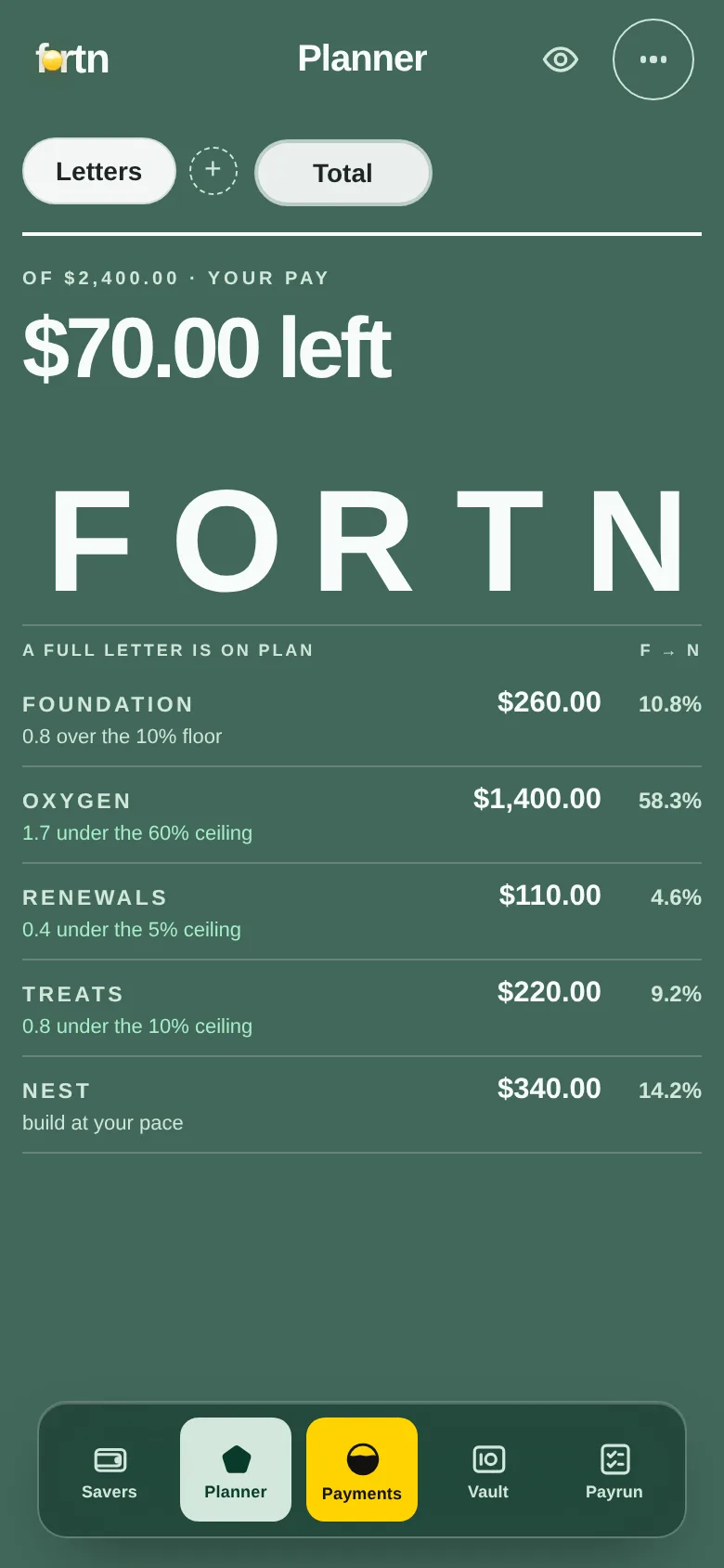 The Planner screen: each letter's share of pay against the method's rule, all five within range.
